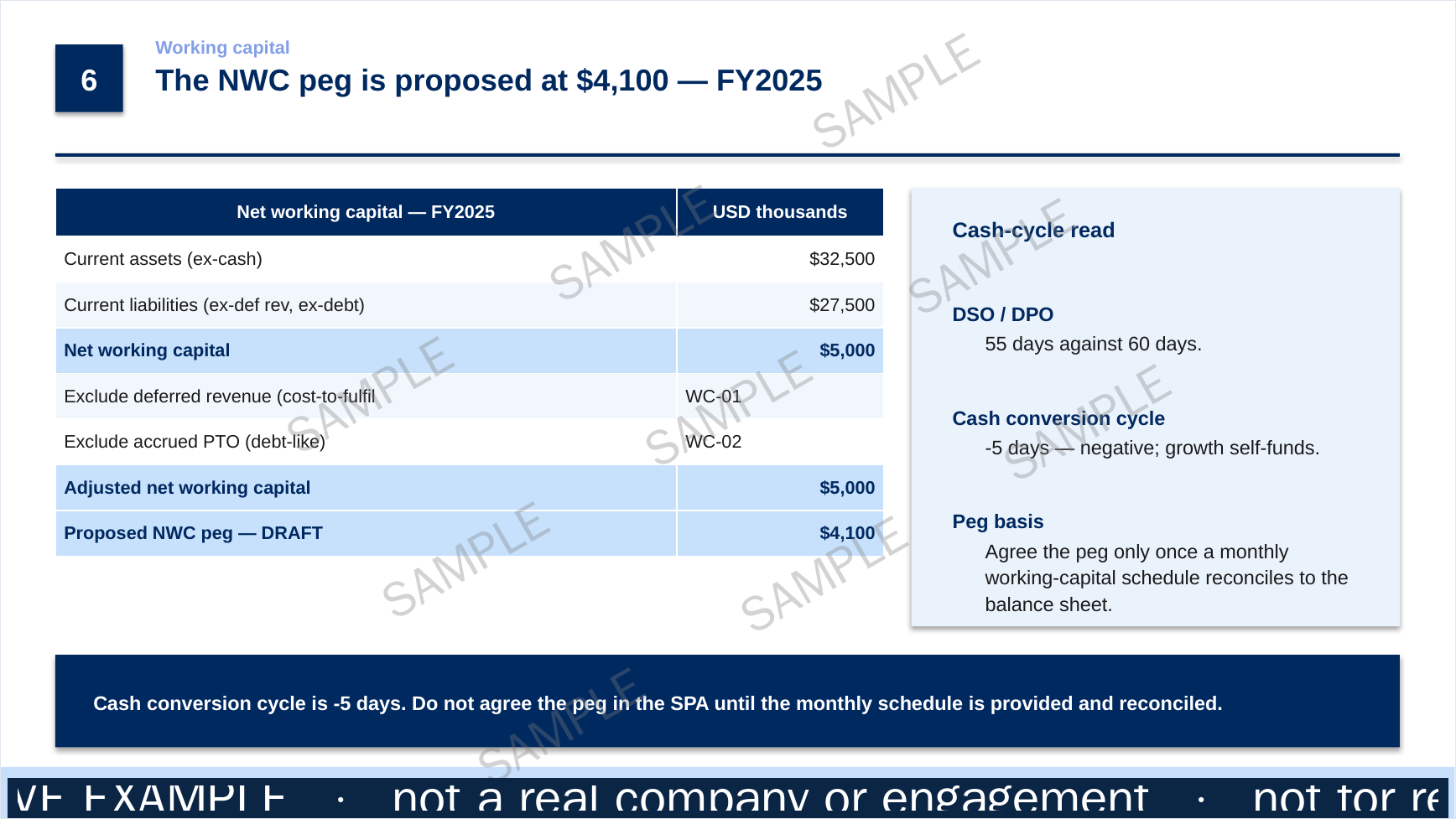 Sample — net working capital peg