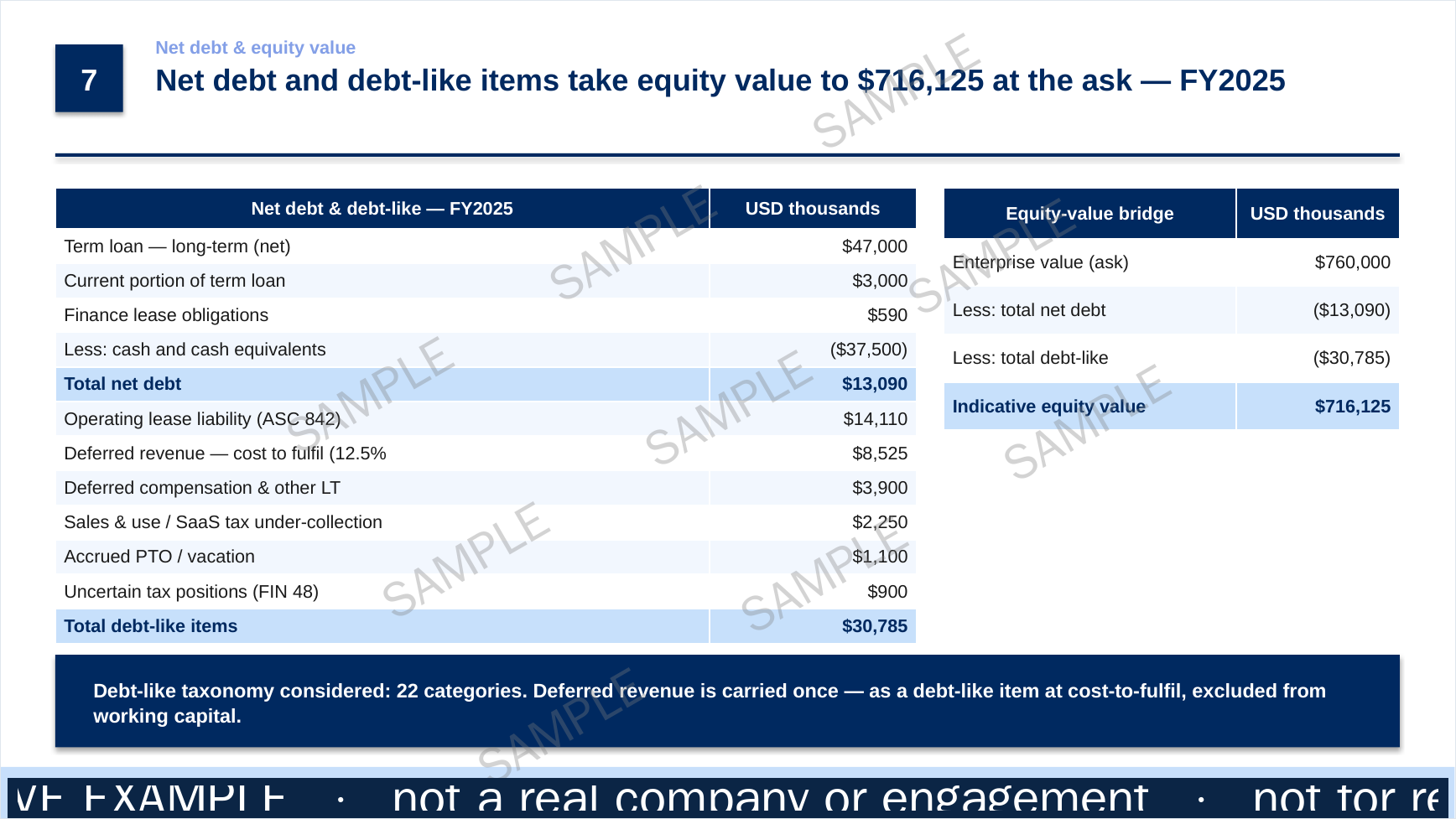 Sample — net debt, debt-like and equity value