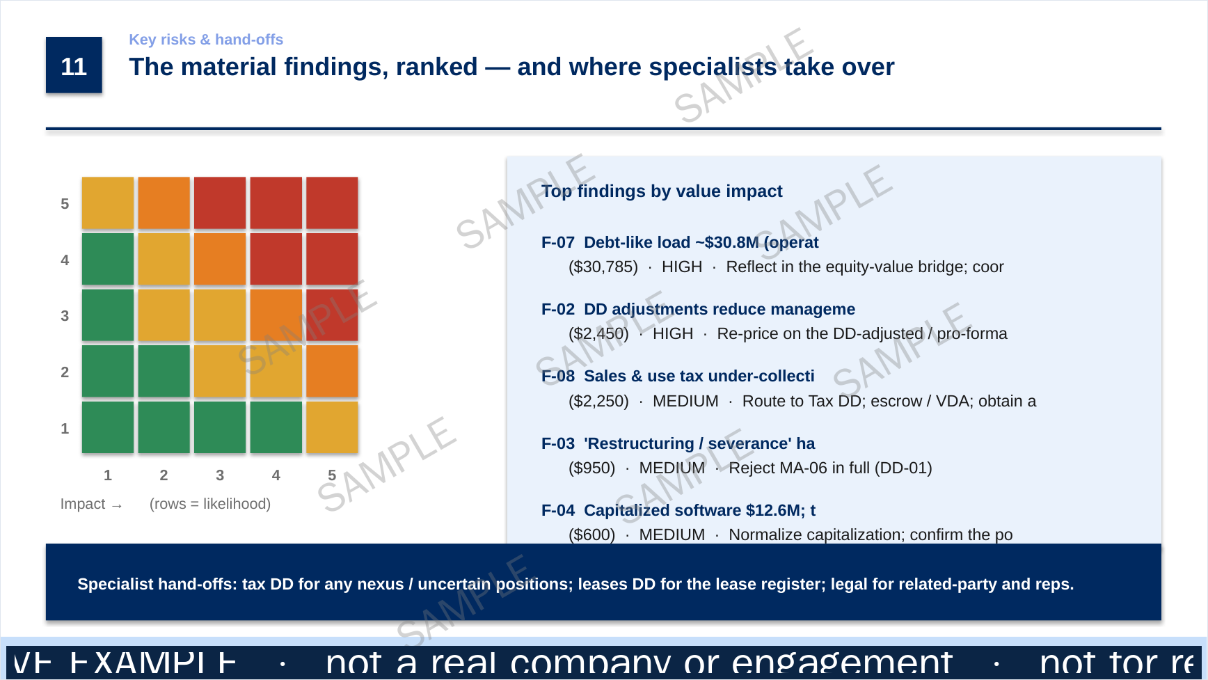 Sample — material findings ranked