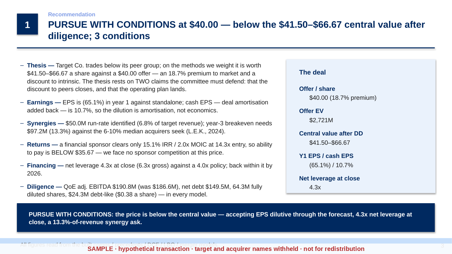 Valuation sample — recommendation