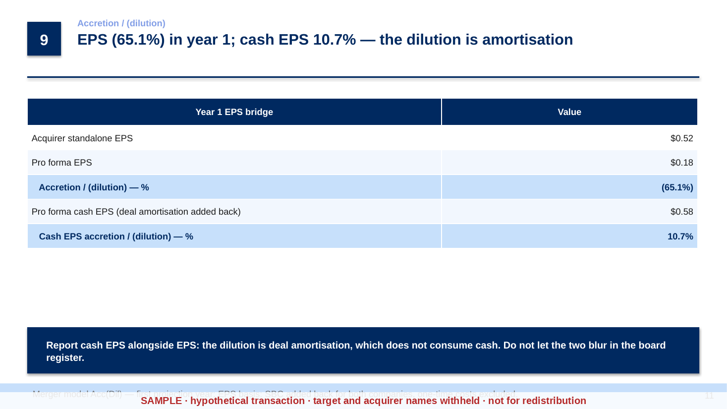 Valuation sample — accretion / dilution