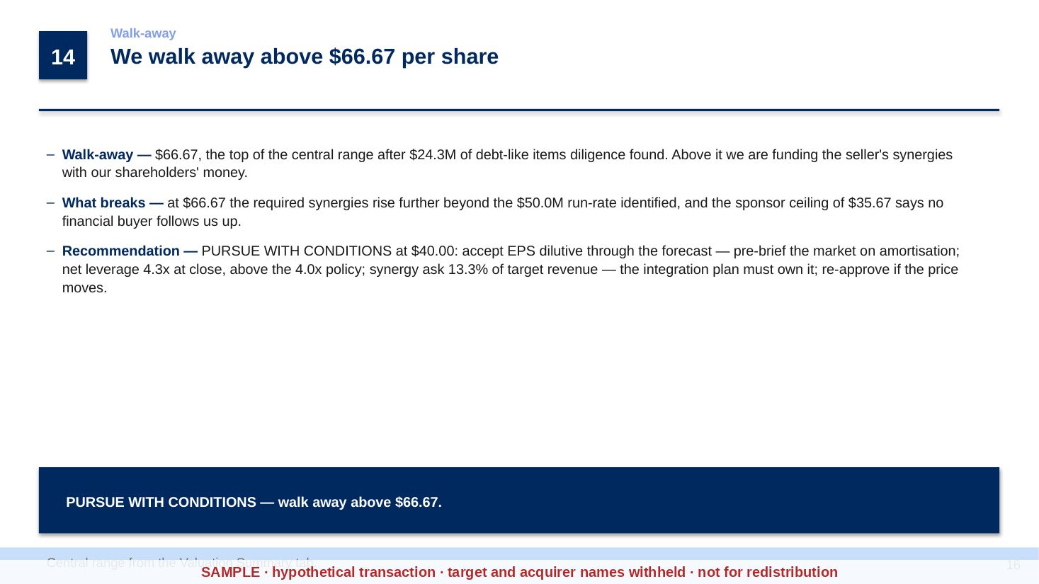 Valuation sample — walk-away price